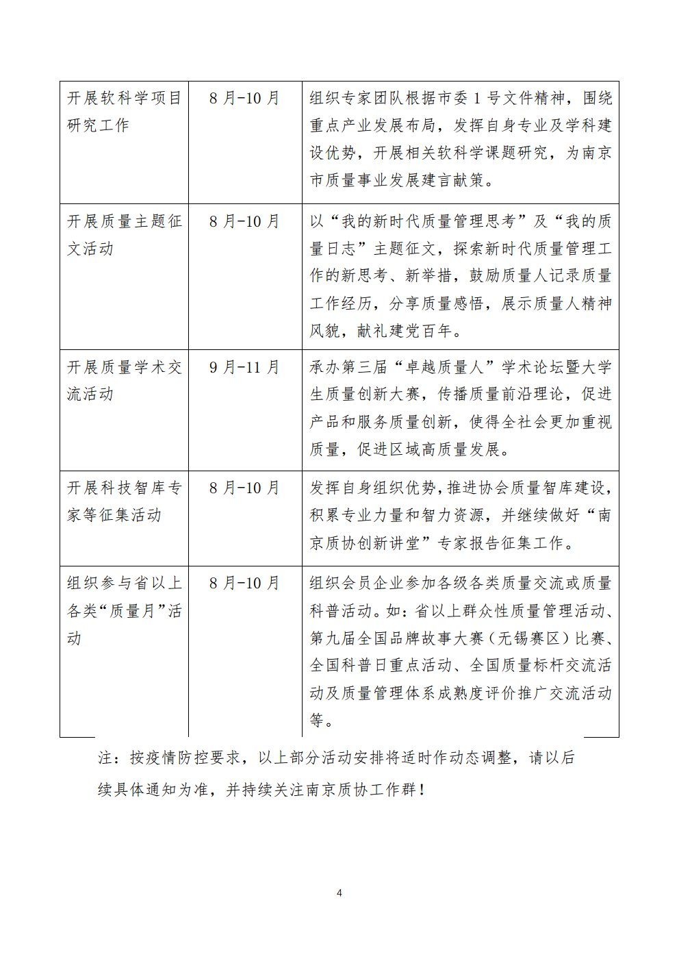 8.20（字8）关于开展2021年南京质量协会“质量月”活动的通知png_Page4.png